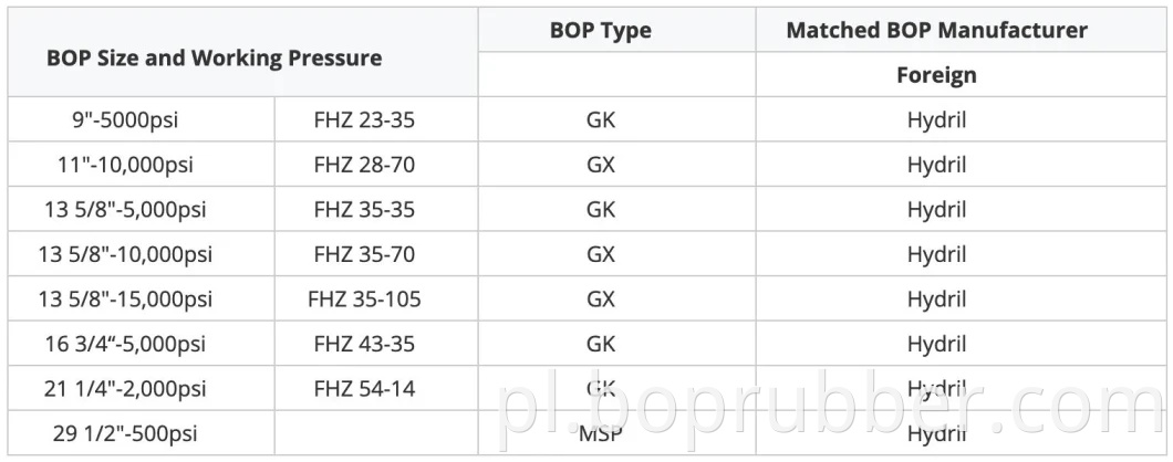 Dostosowany NBR API 16A High Model FHZ35-70 GK Type Element Paking Element BOP części BOP